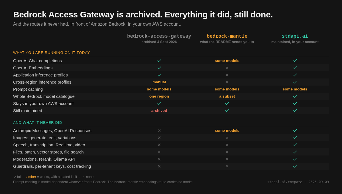 AWS retired Bedrock Access Gateway