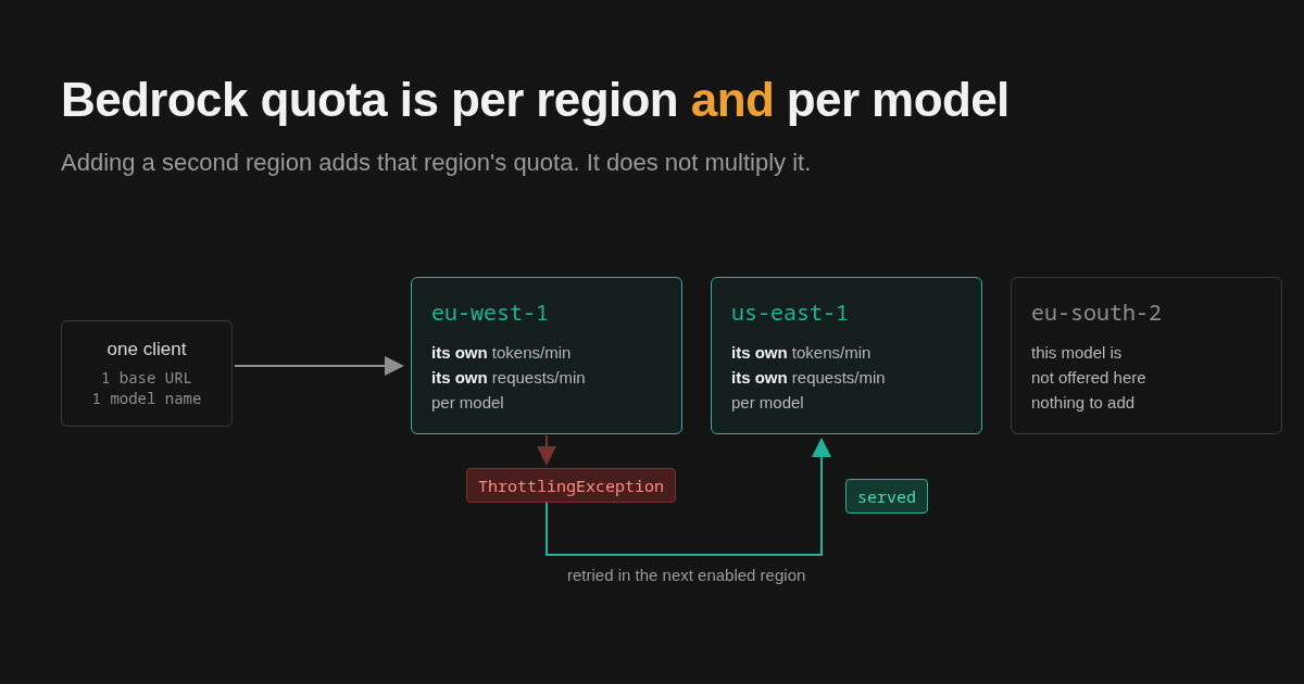 Bedrock ThrottlingException: add a region, add its quota