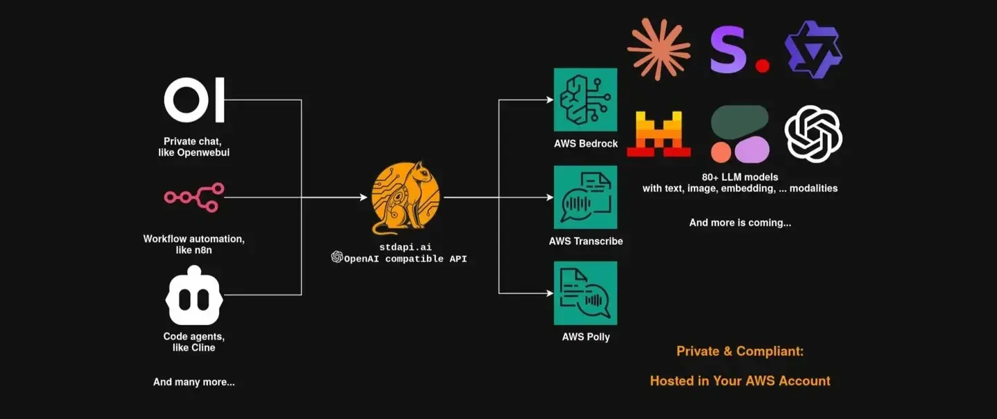 Use AWS Bedrock & AI Services (Claude, Nova, Polly, Transcribe) with Your Existing OpenAI Code